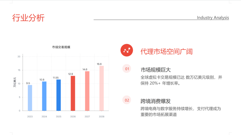 全球代理合作