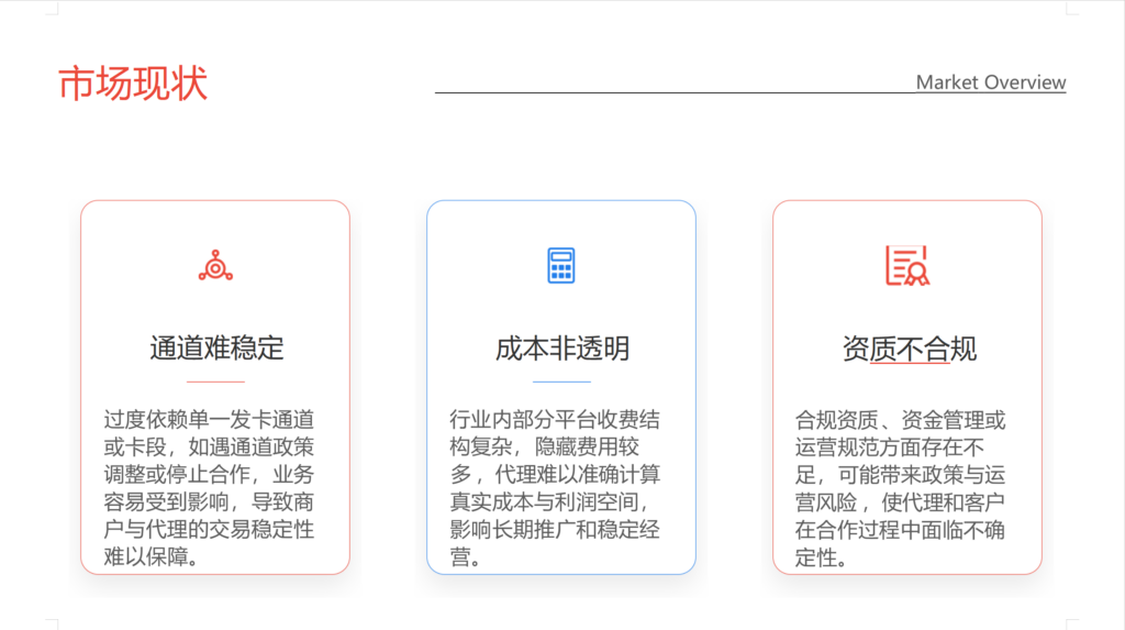 全球代理合作