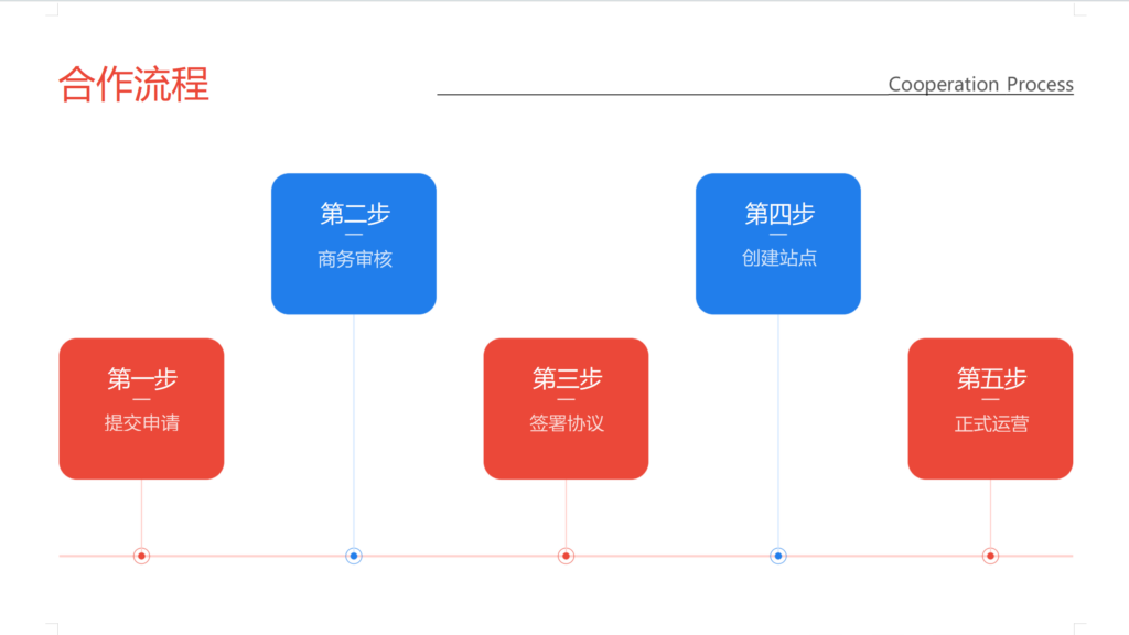 全球代理合作
