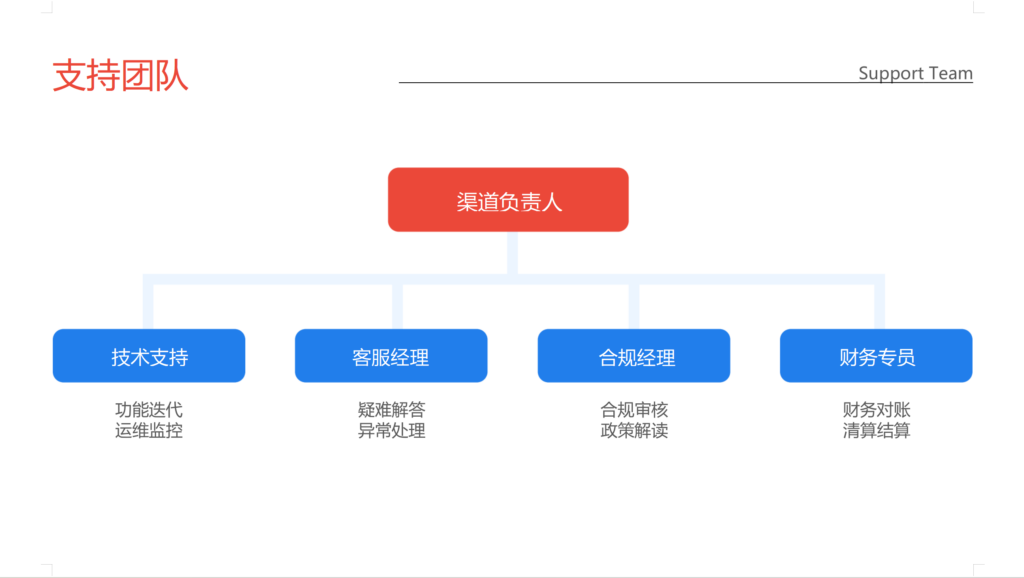全球代理合作