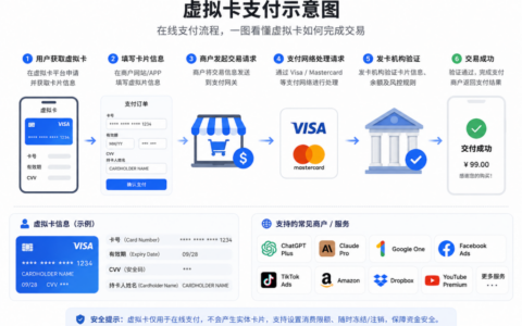 什么是虚拟信用卡？新手入门指南（必看）