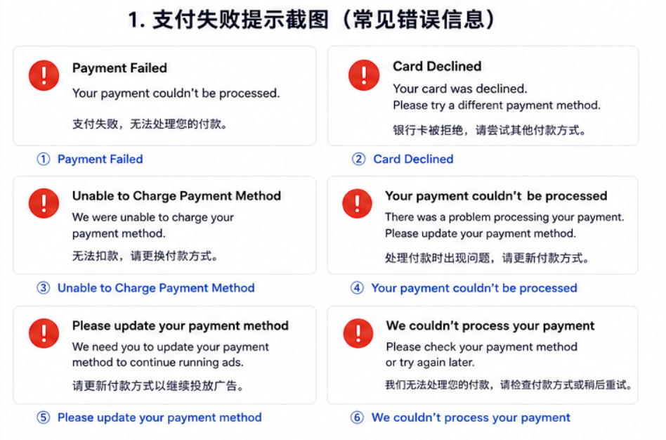 Facebook Ads 支付失败怎么办？最新解决方案（附原因分析 + 排查教程）
