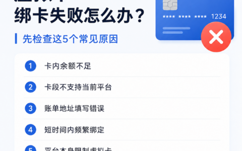 虚拟卡风控避坑清单：IP、账单地址、余额和消费场景