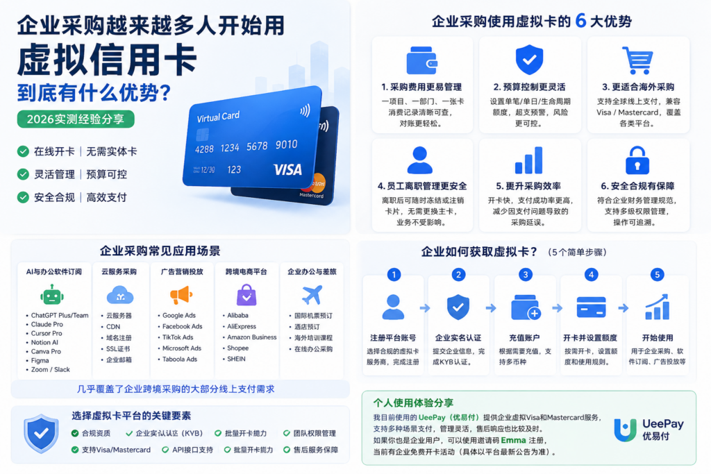 企业采购越来越多人开始用虚拟信用卡，到底有什么优势？（2026实测）