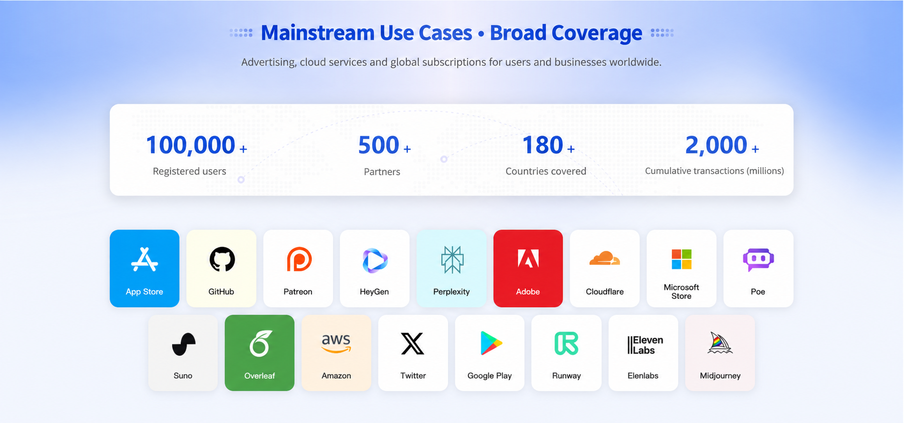 Provider graphic showing supported payment use cases and reach figures