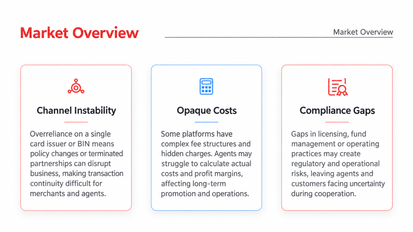 Market overview: channel instability, opaque costs and compliance gaps