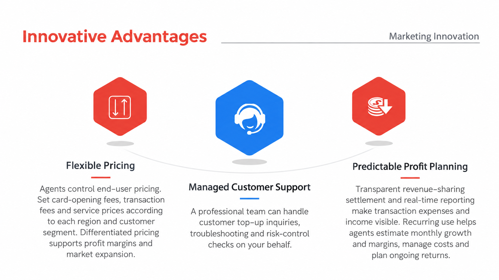 Pricing, managed support and profit planning
