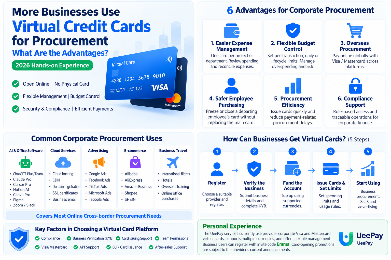 Corporate virtual card benefits, use cases and five-step setup process