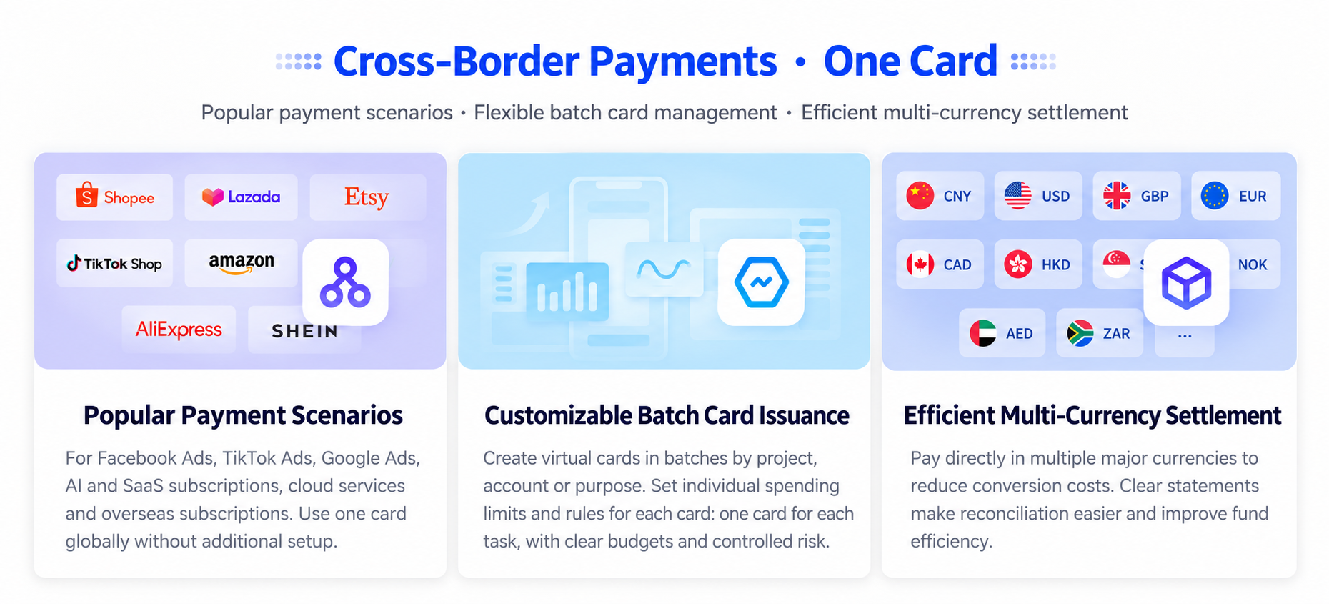 UeePay payment scenarios, batch card issuance and multi-currency settlement