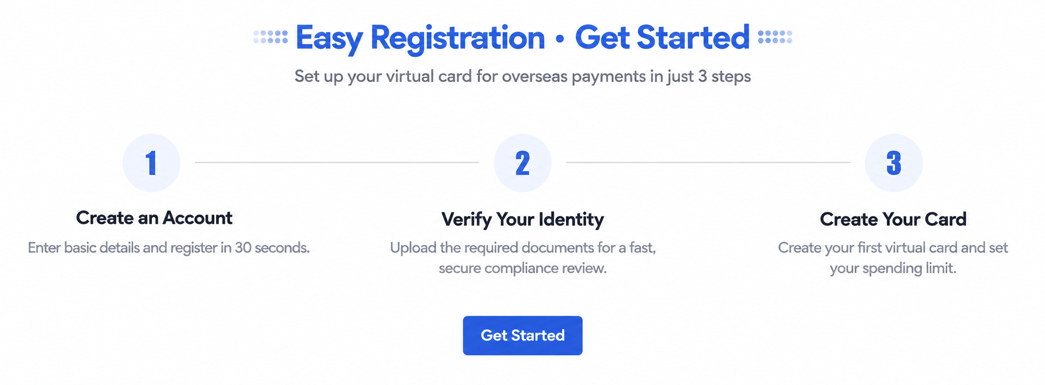 UeePay account registration, identity verification and card creation