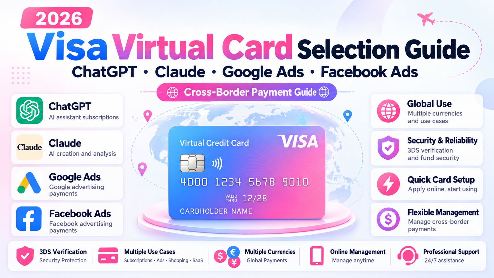 2026 Visa virtual card selection guide for AI subscriptions and advertising payments